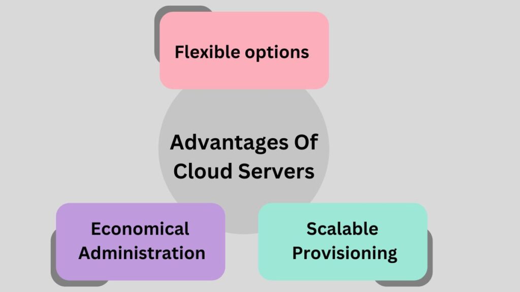 Advantages Of Cloud Servers Advantages Of Cloud Servers