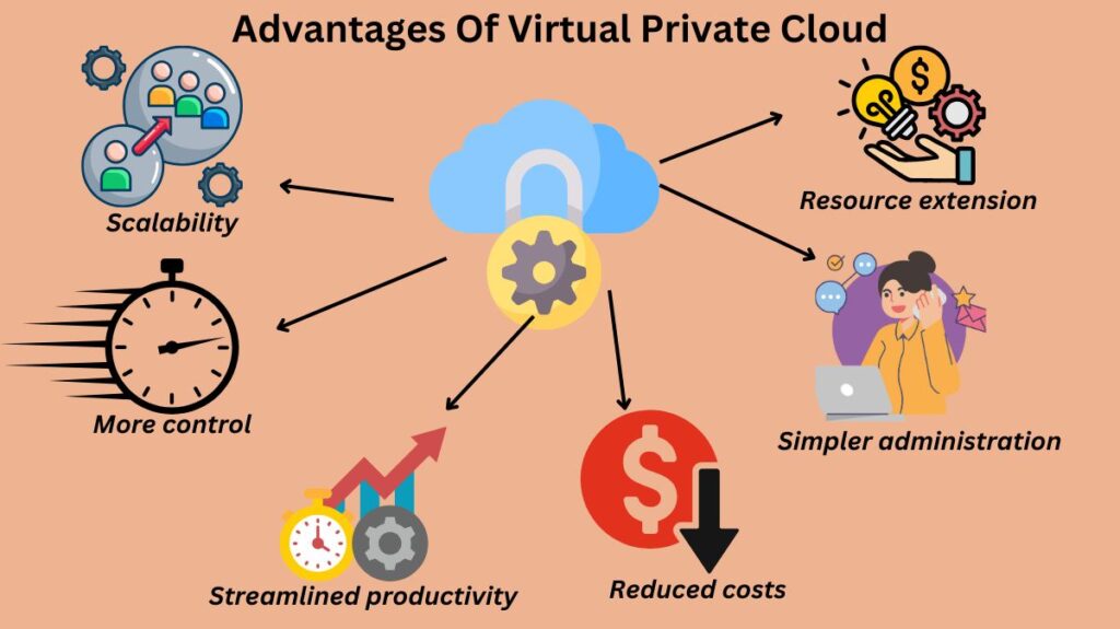 Advantages Of Virtual Private Cloud