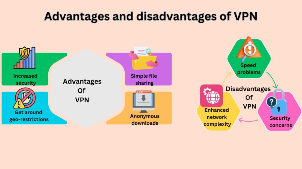 Advantages and disadvantages of VPN