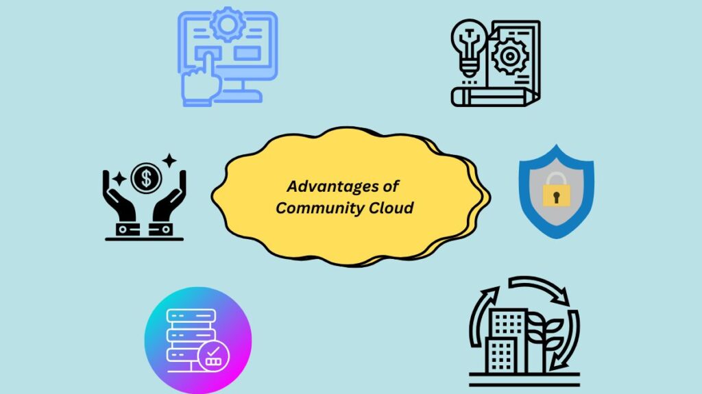 Advantages of Community Cloud