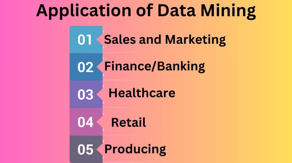 Application of Data Mining Application of Data Mining