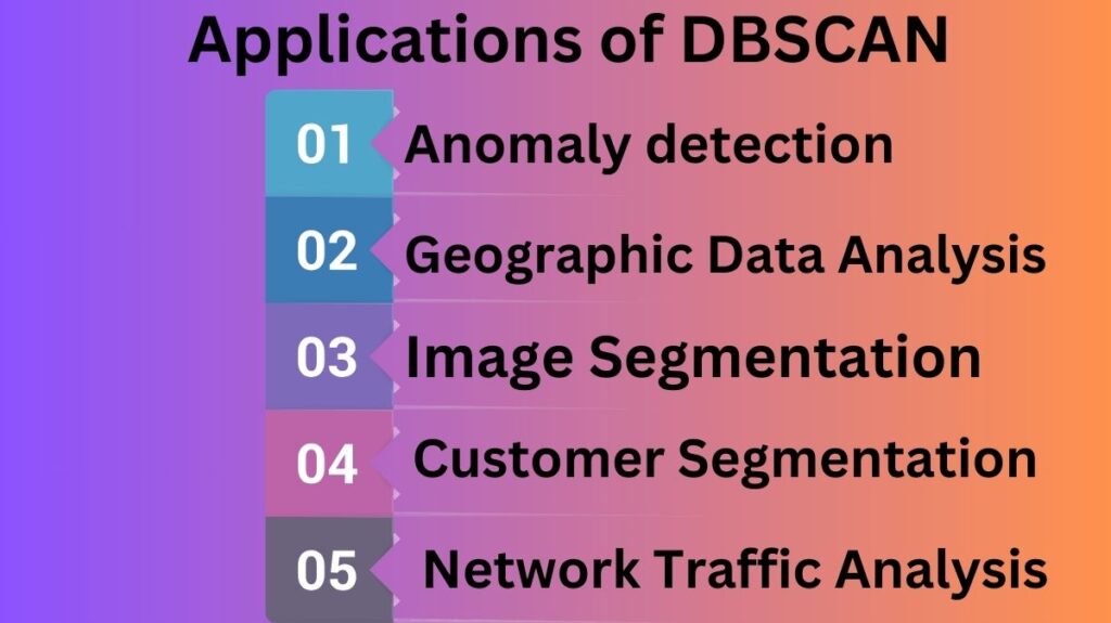 Applications of DBSCAN Applications of DBSCAN