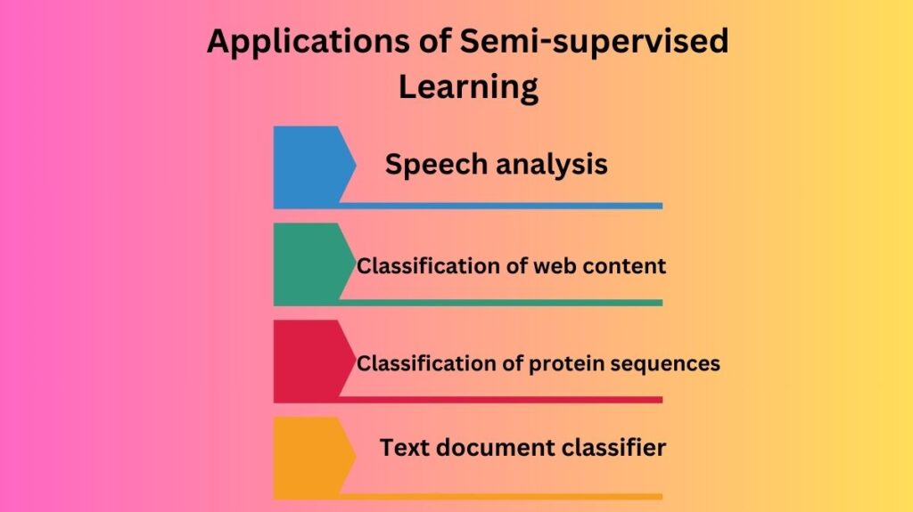 Applications of Semi-supervised Learning Applications of Semi-supervised Learning