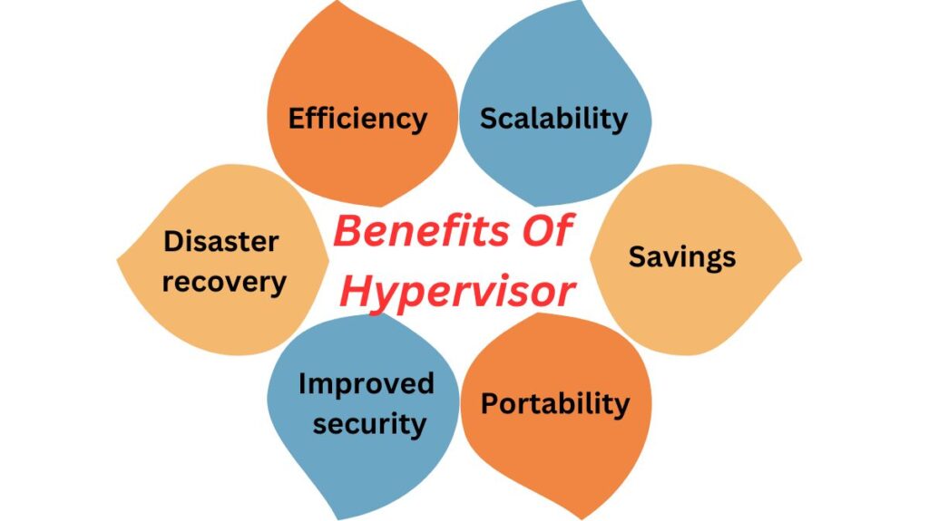 Benefits Of Hypervisor