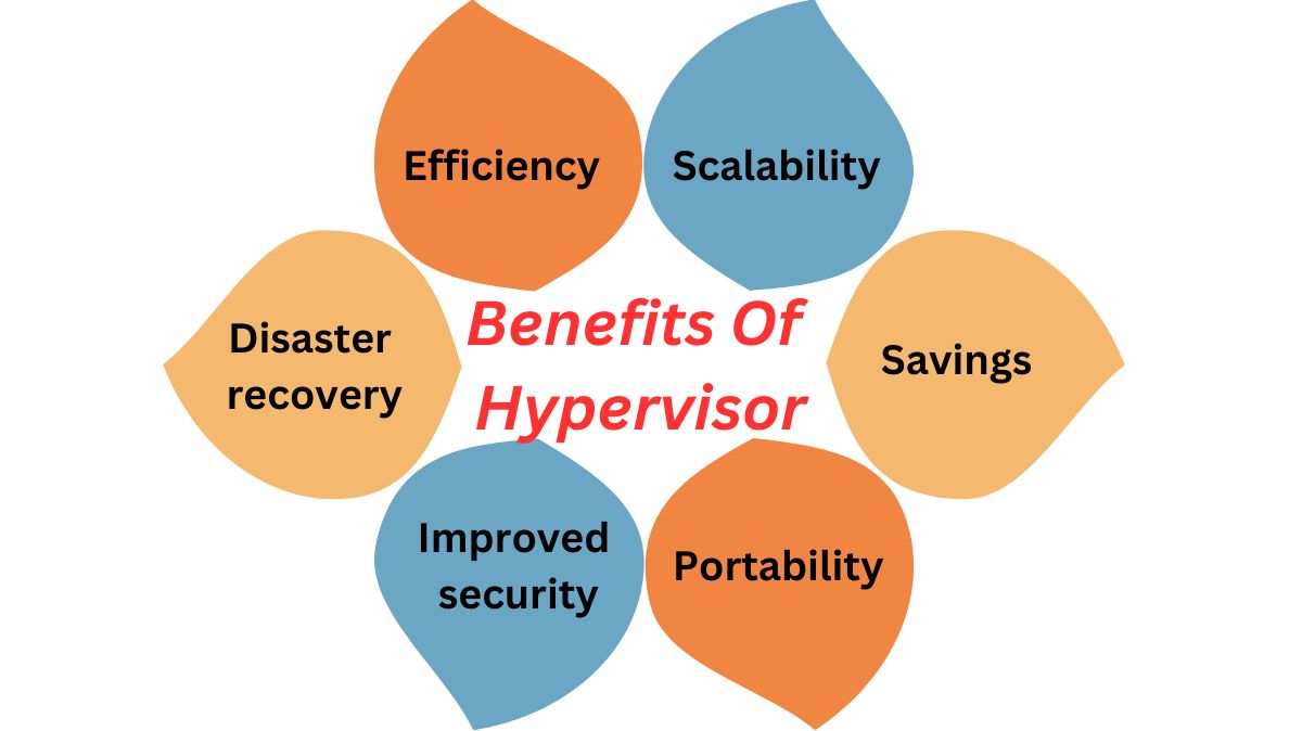 What Is The Role Of A Cloud Hypervisor In Virtualization