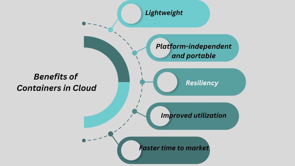 Benefits of Containers in Cloud Benefits of Containers in Cloud