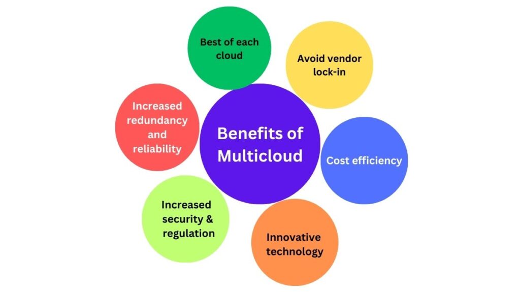 Benefits of Multicloud Benefits of Multicloud