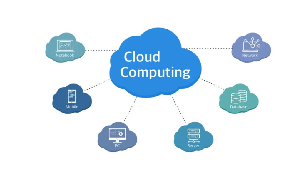 What is cloud computing? What is cloud computing?