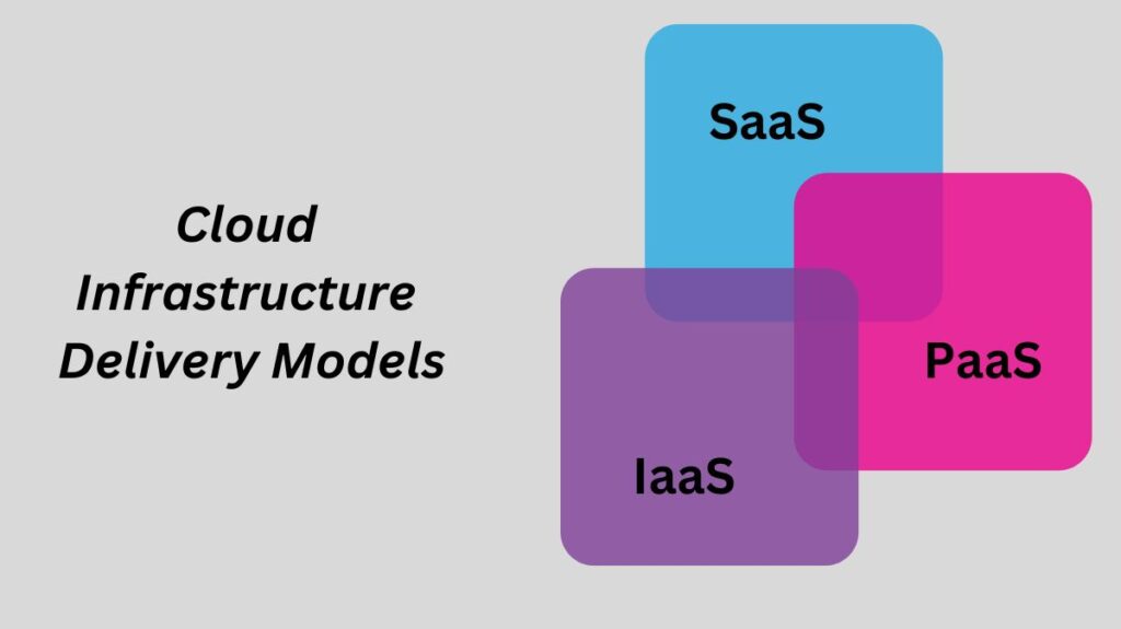 Cloud Infrastructure Delivery Models