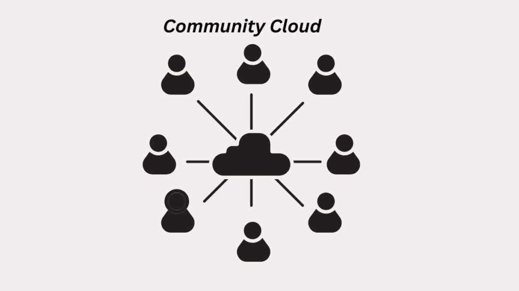 Community Cloud Community Cloud