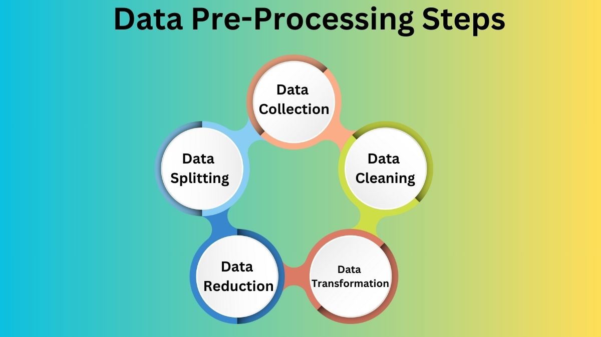 What is Data Pre-Processing in Machine Learning