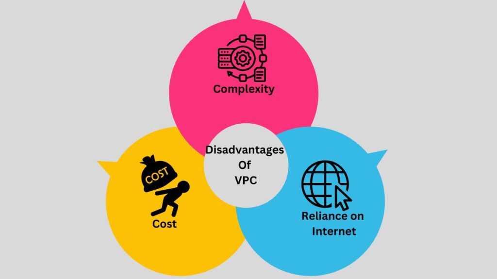 Disadvantages Of Virtual Private Cloud