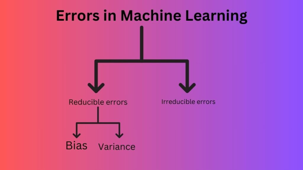 Errors in Machine Learning? Errors in Machine Learning?