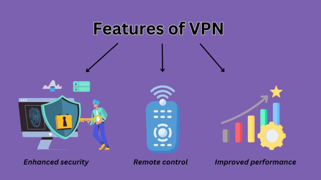 Features of VPN Features of VPN
