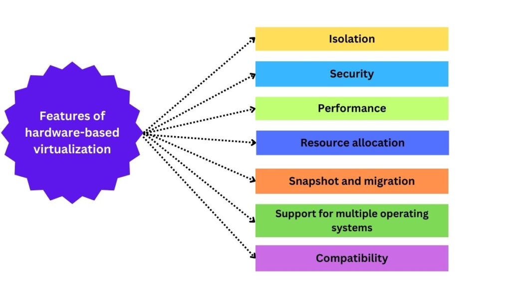 Features of operating system-based virtualization Features of operating system-based virtualization