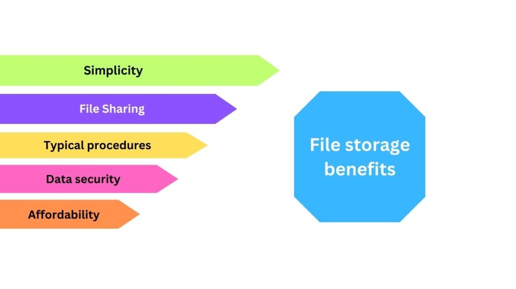 File storage benefits File storage benefits