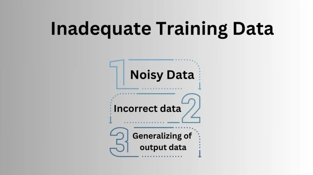 Inadequate Training Data Inadequate Training Data