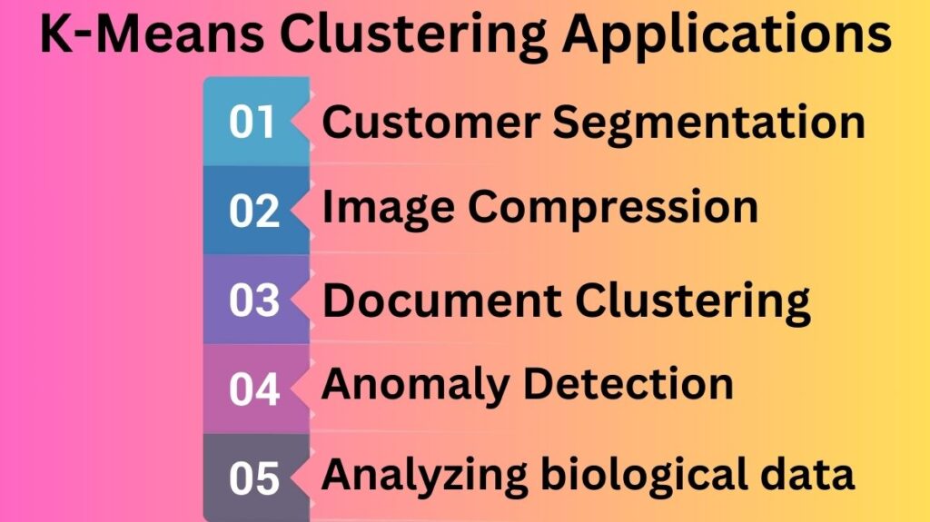 K-Means Clustering Applications K-Means Clustering Applications