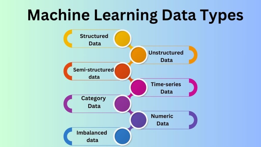 Machine Learning Data Types Machine Learning Data Types
