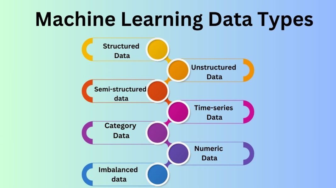 The Different Data Types Used in Machine Learning