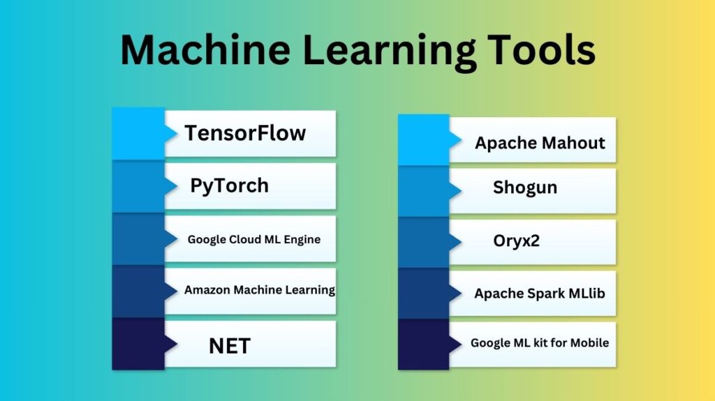 Machine Learning Tools Machine Learning Tools