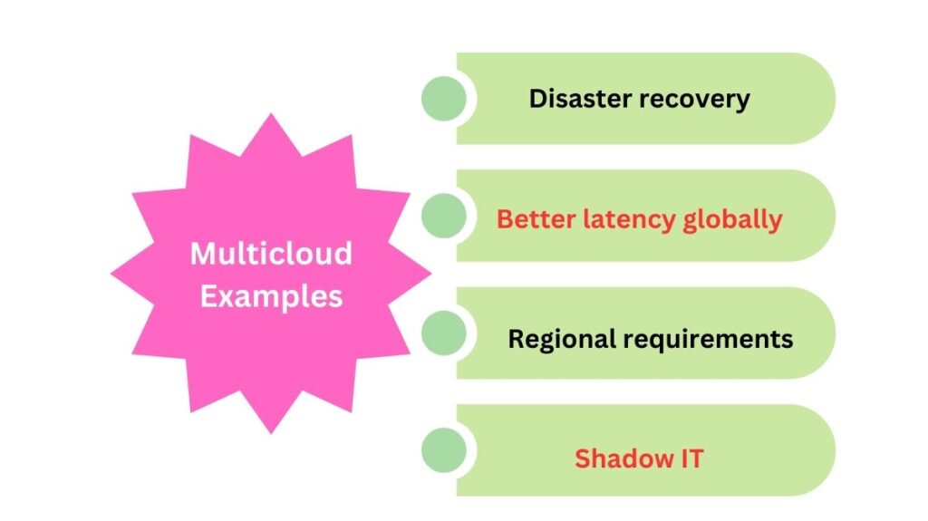 Multicloud Examples Multicloud Examples