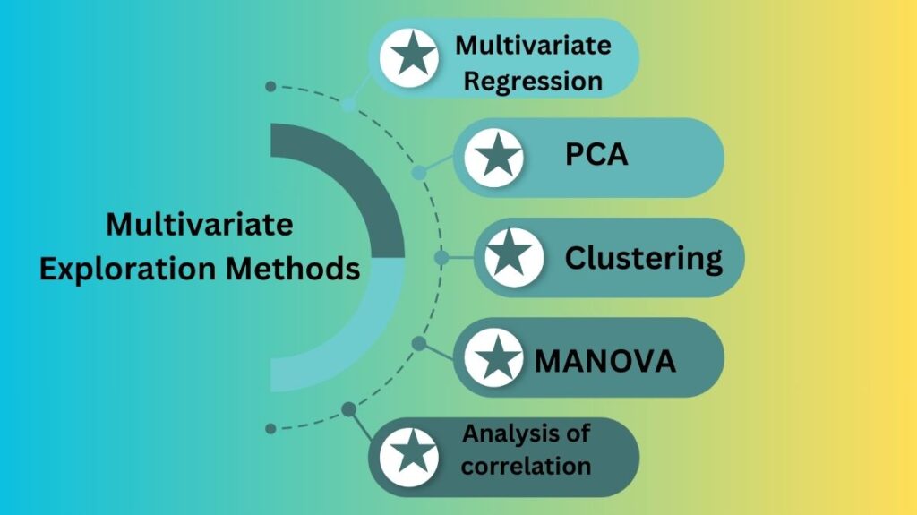 Multivariate Exploration Methods Multivariate Exploration Methods