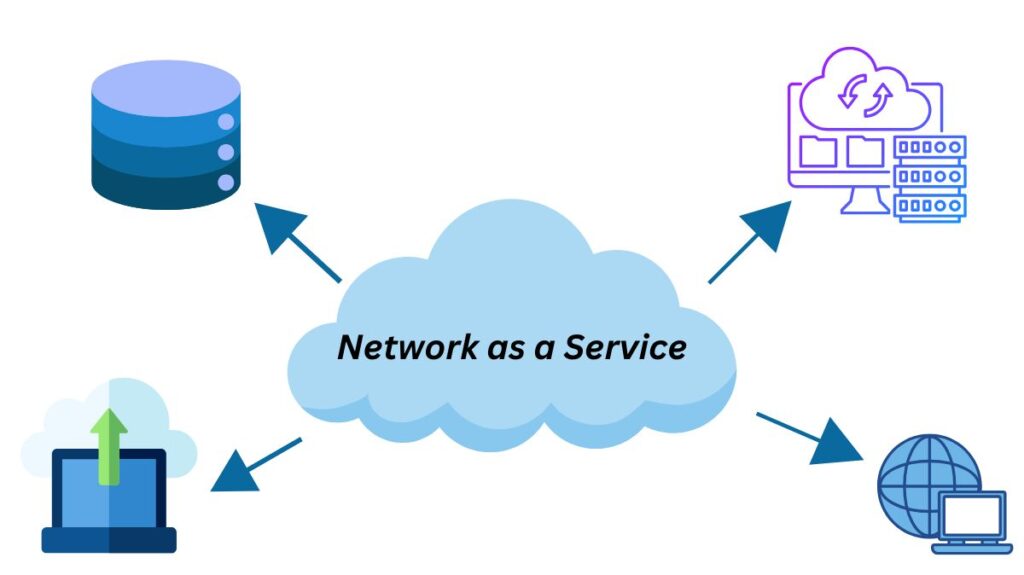 Network as a Service Network as a Service