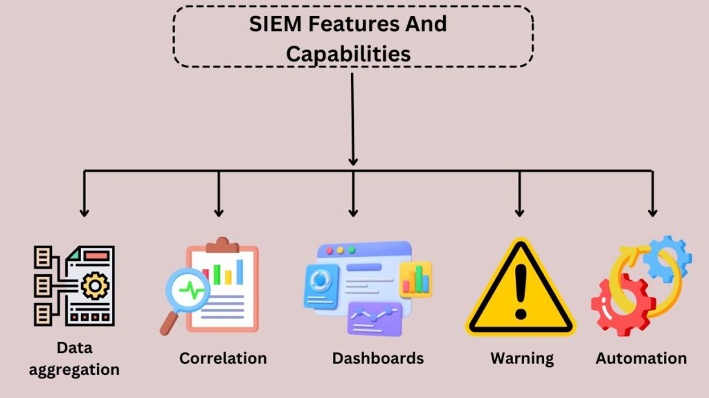 SIEM features and capabilities