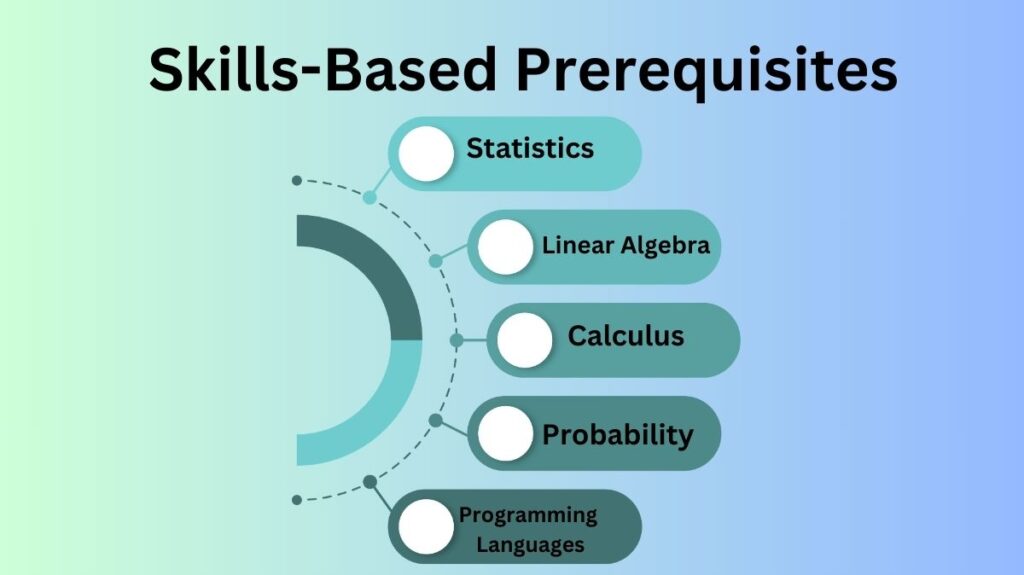 Skill-based Prerequisites for Machine learning Career Skill-based Prerequisites for Machine learning Career