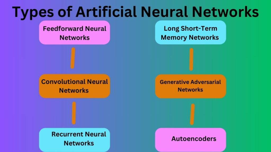 Types of Artificial Neural Networks Types of Artificial Neural Networks
