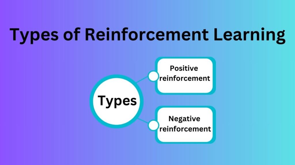 Types of reinforcement learning Types of reinforcement learning