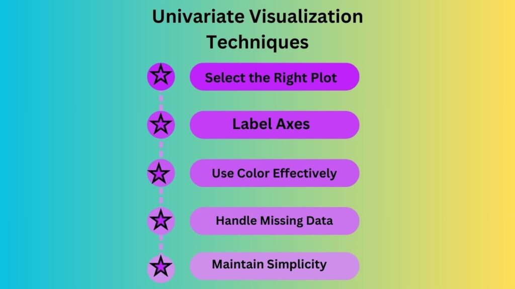 Univariate Visualization Techniques Univariate Visualization Techniques