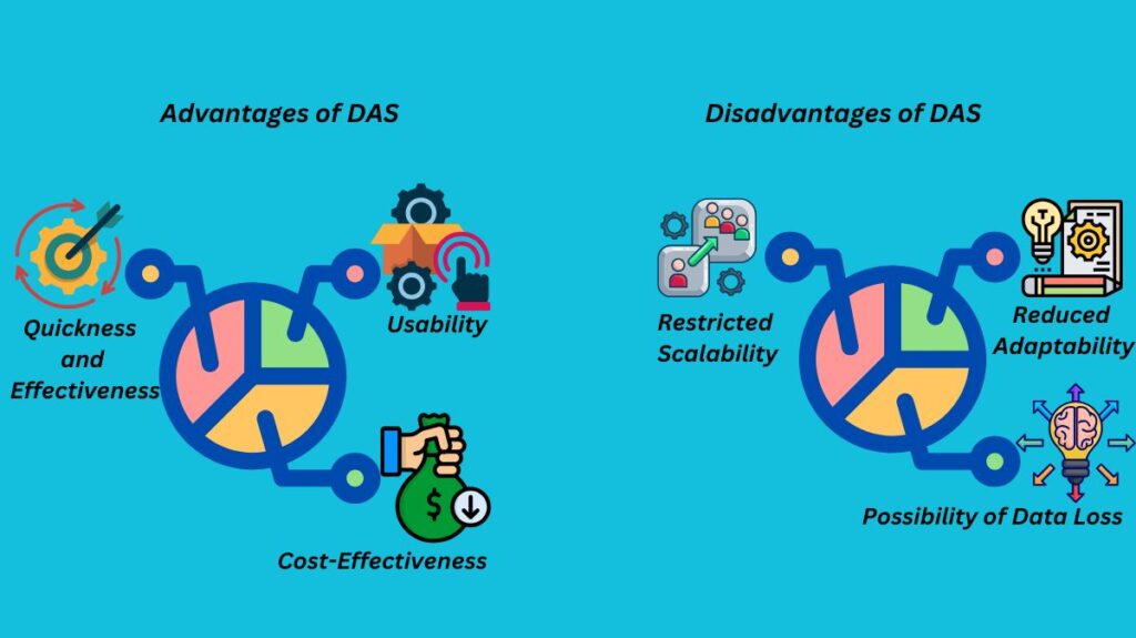 DAS advantages and disadvantages