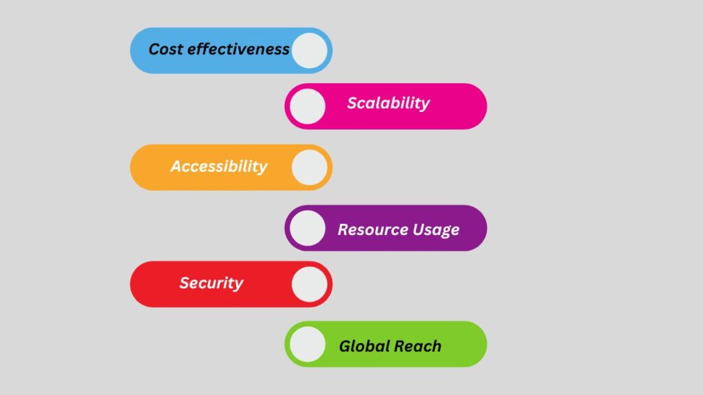 Utility Computing benefits Utility Computing benefits