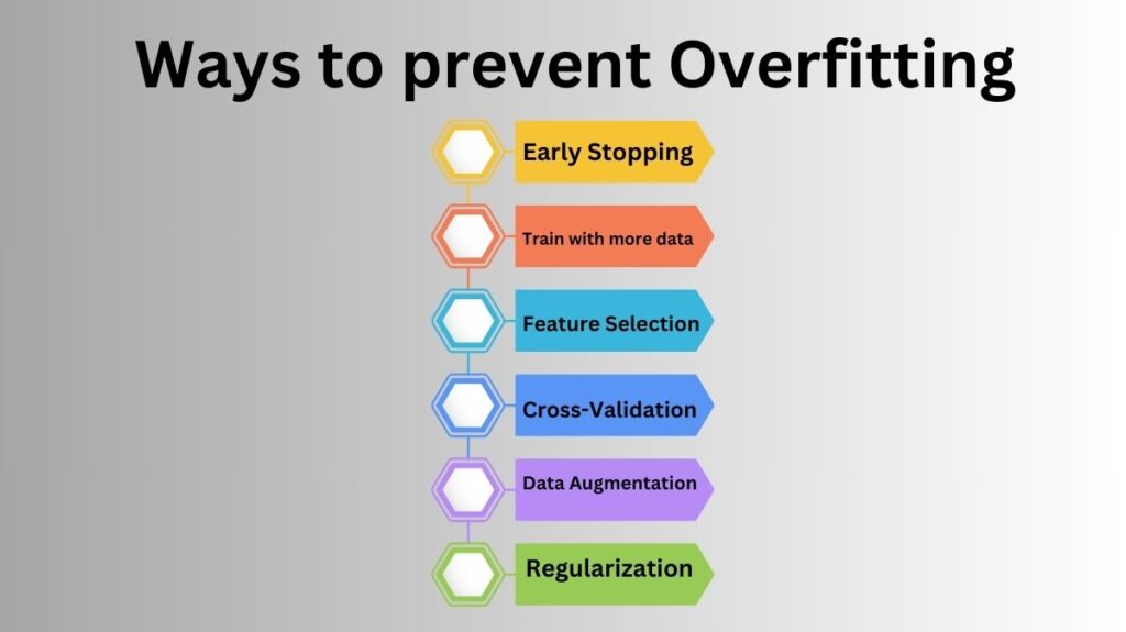 Ways to prevent Overfitting Ways to prevent Overfitting