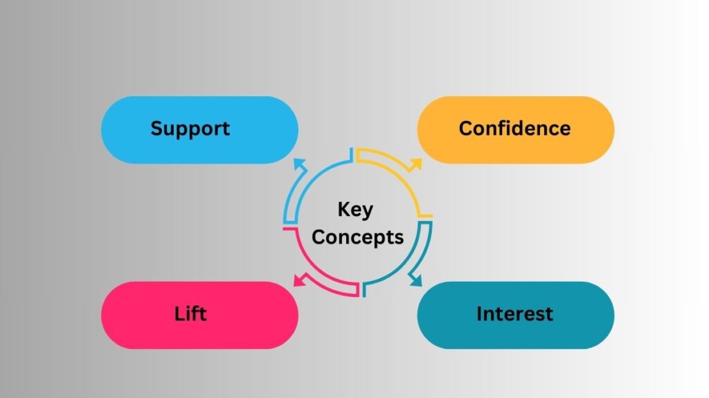 Key Concepts in Association Rule Learning