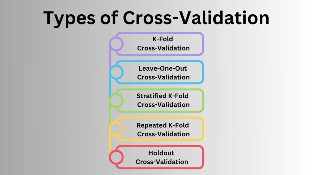 Types of Cross-Validation Types of Cross-Validation