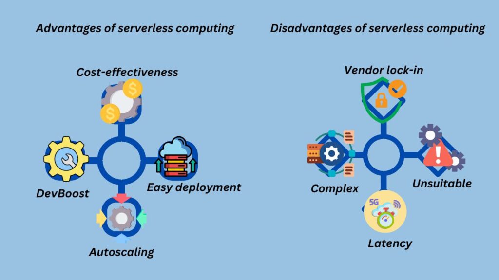 Advantages and disadvantages of serverless computing Advantages and disadvantages of serverless computing