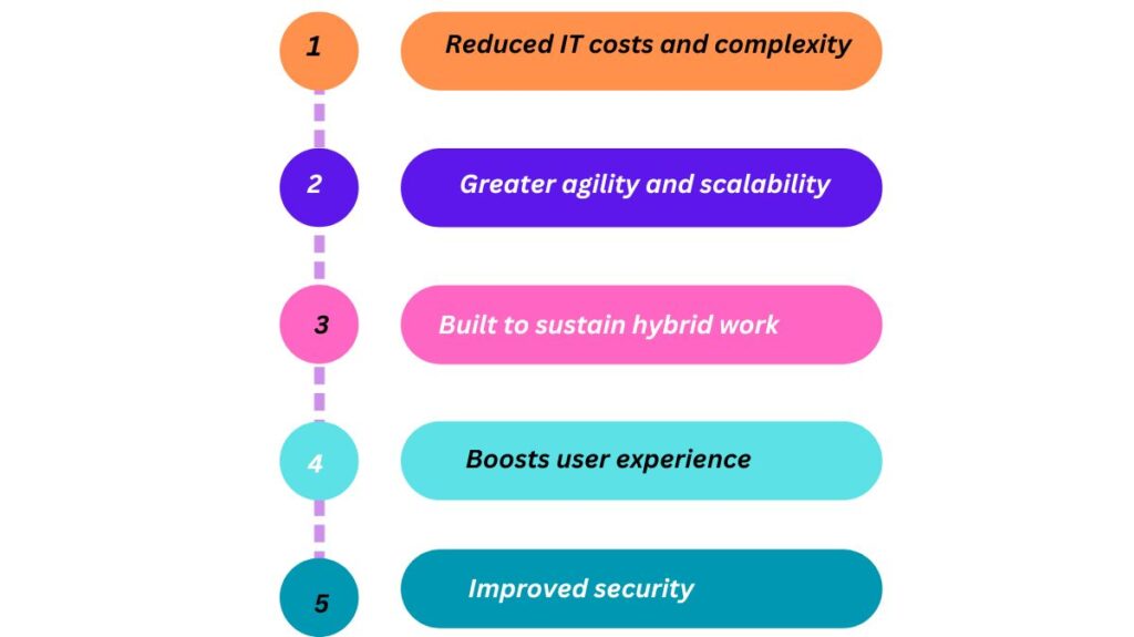 Benefits of SASE