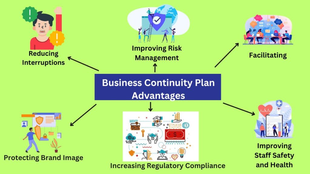 Business Continuity Plan Advantages