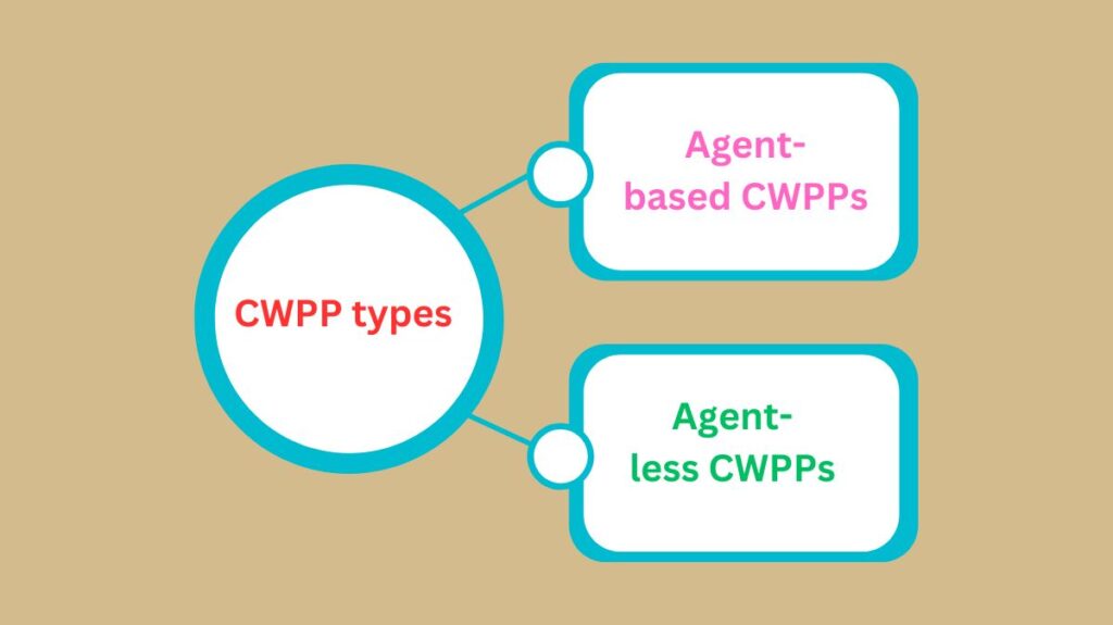 CWPP types CWPP types
