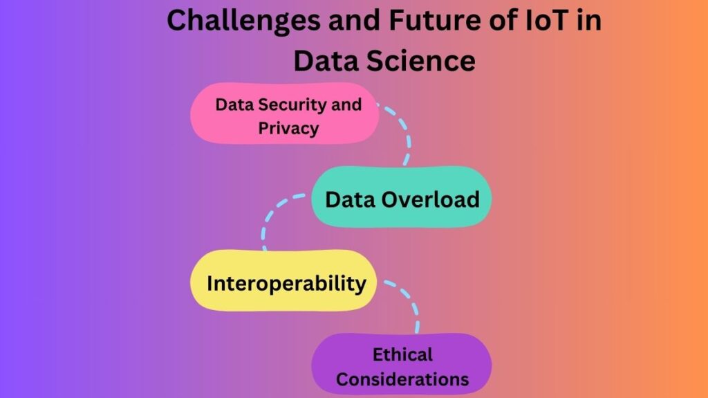 Challenges and future of IoT in Data science Challenges and future of IoT in Data science