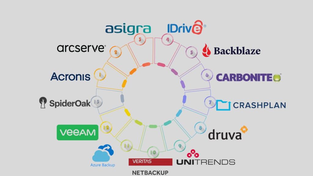 Cloud data backup vendor options