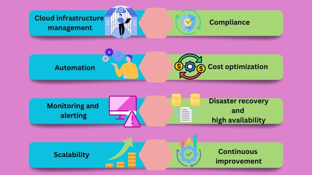 CloudOps automation