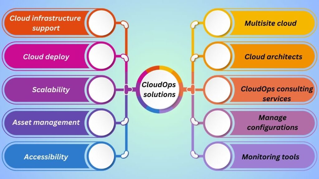 CloudOps solutions