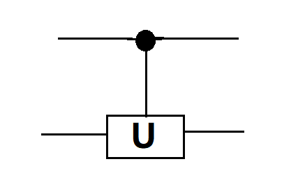 Controlled u gate