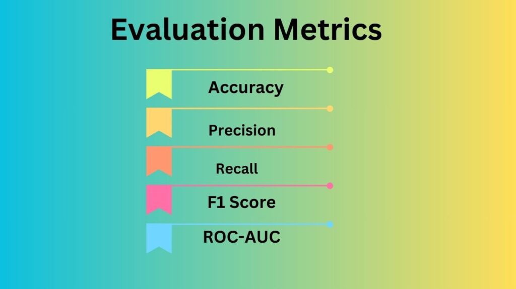 Evaluation Metrics