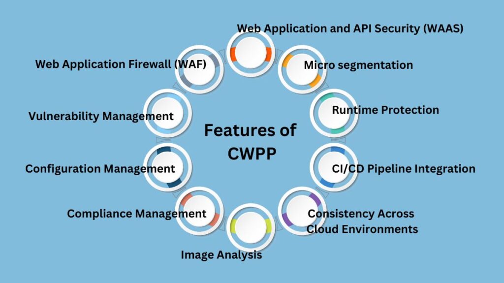 Key Features of CWPP Key Features of CWPP