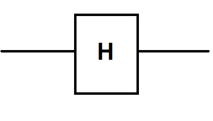 hadamard Gate symbol